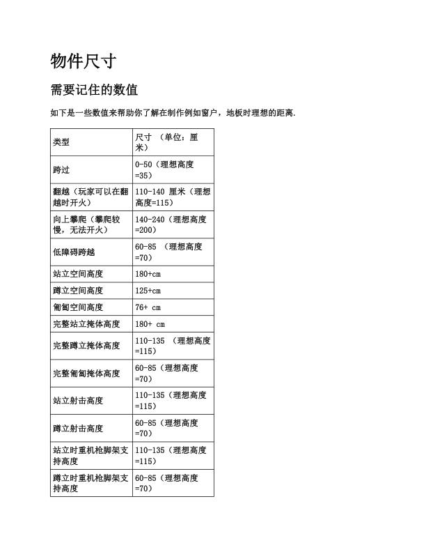 BF5_3C和对应物件尺寸 PDF缩略图